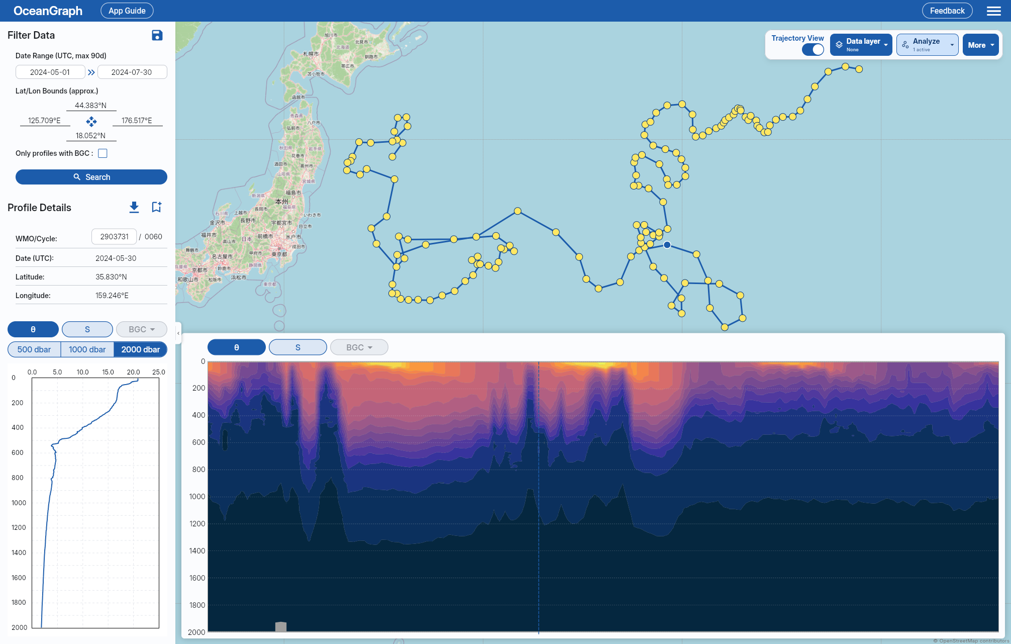 OceanGraph map with a float trajectory, selected profile, and time-series vertical section