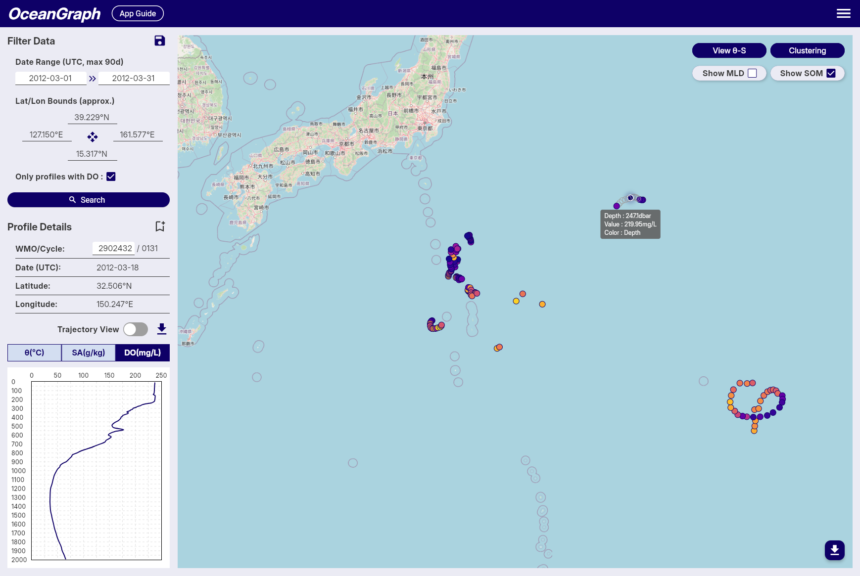 Subsurface Oxygen Maximum Example