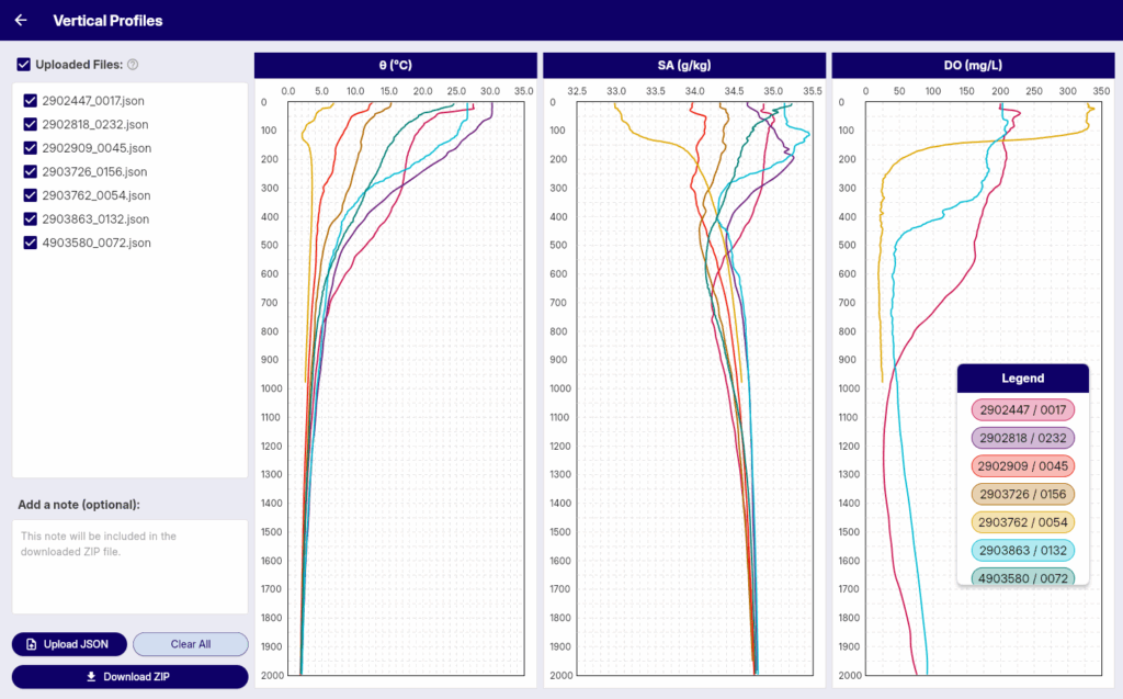 Vertical Profiles